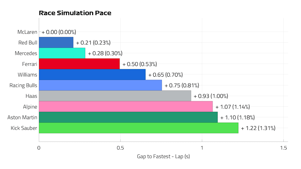 Race%20Pace%20Lap%20Bahrain
