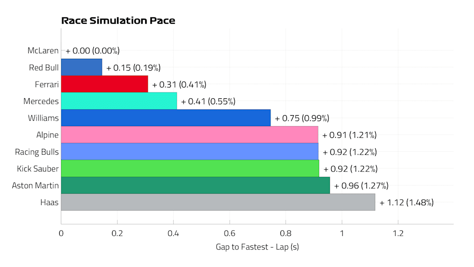 Race pace