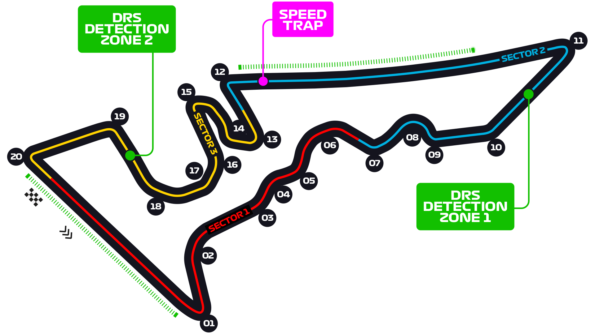 Gran Premio USA Texas COTA layout
