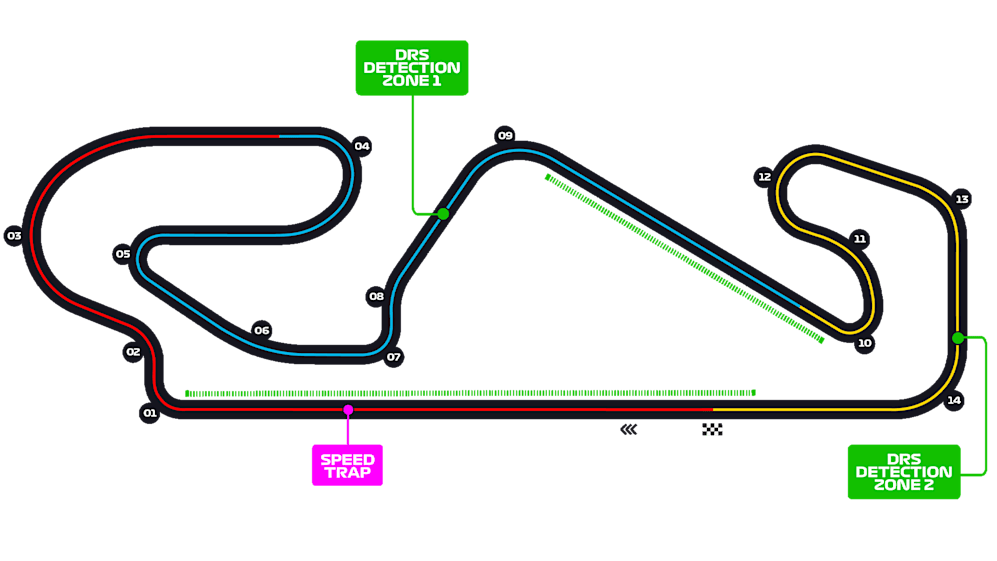 Spain_Circuitpng