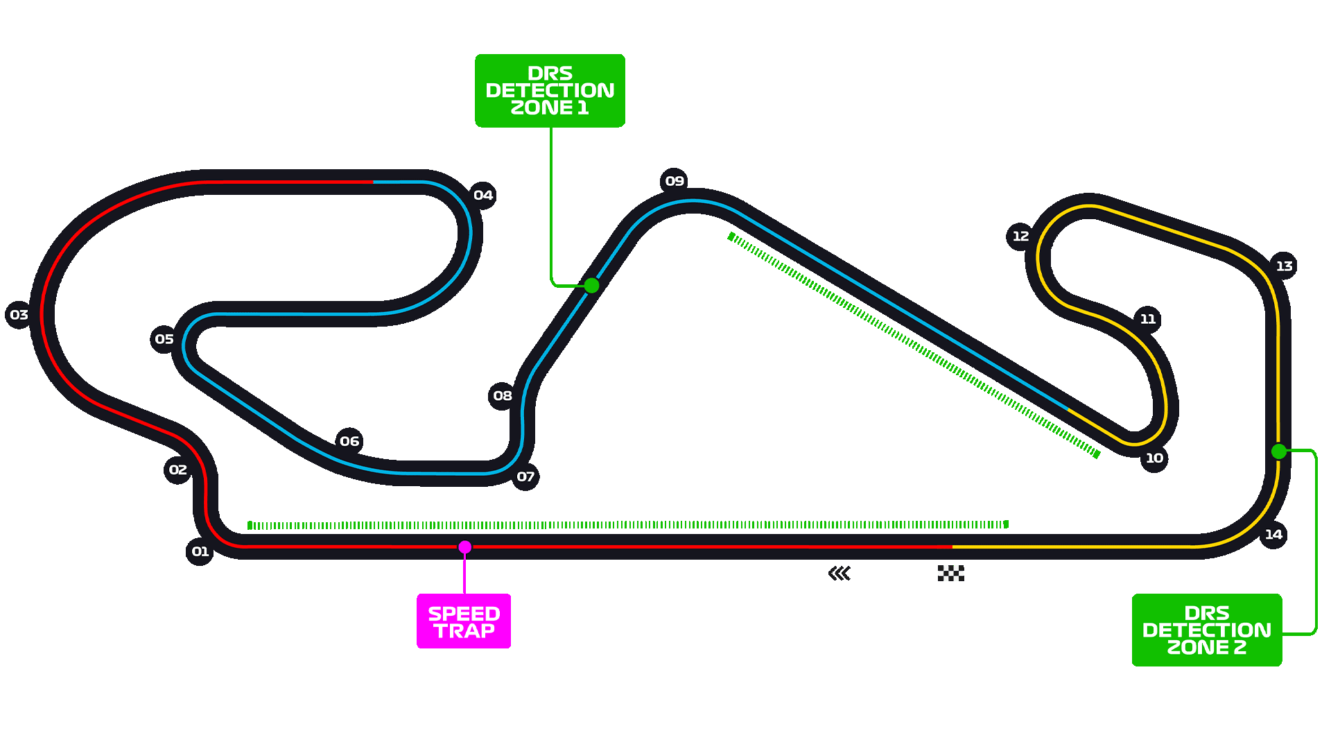 Circuit de Barcelona-Catalunya track layout