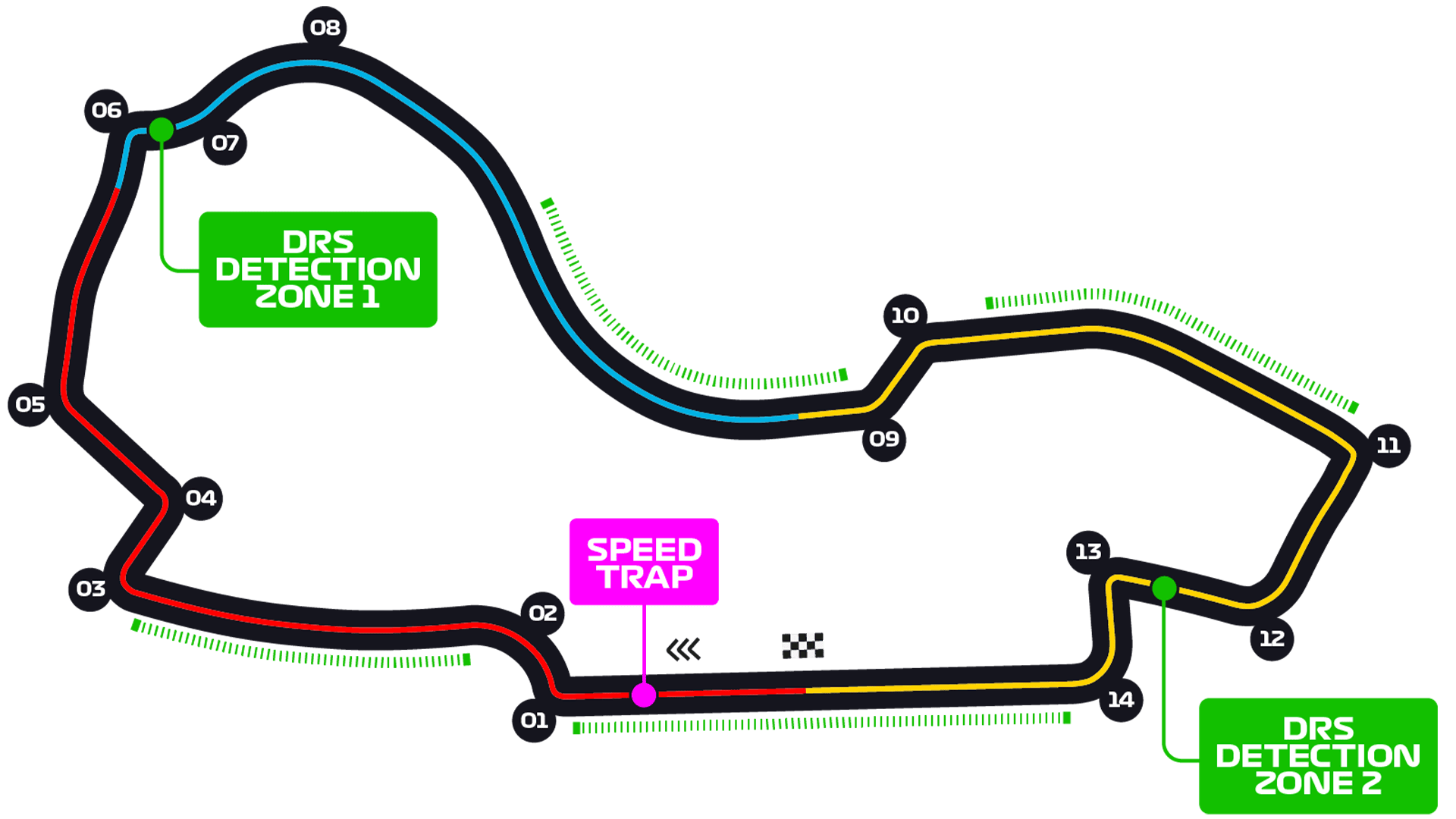 Albert Park Circuit track layout