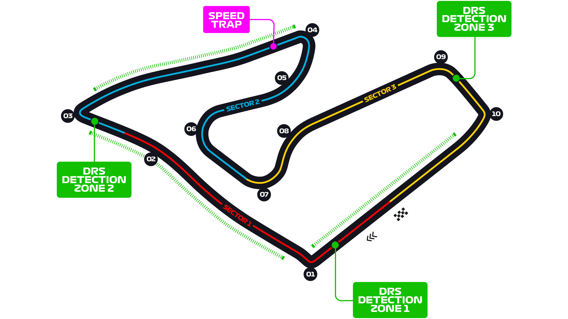 Red Bull Ring track layout