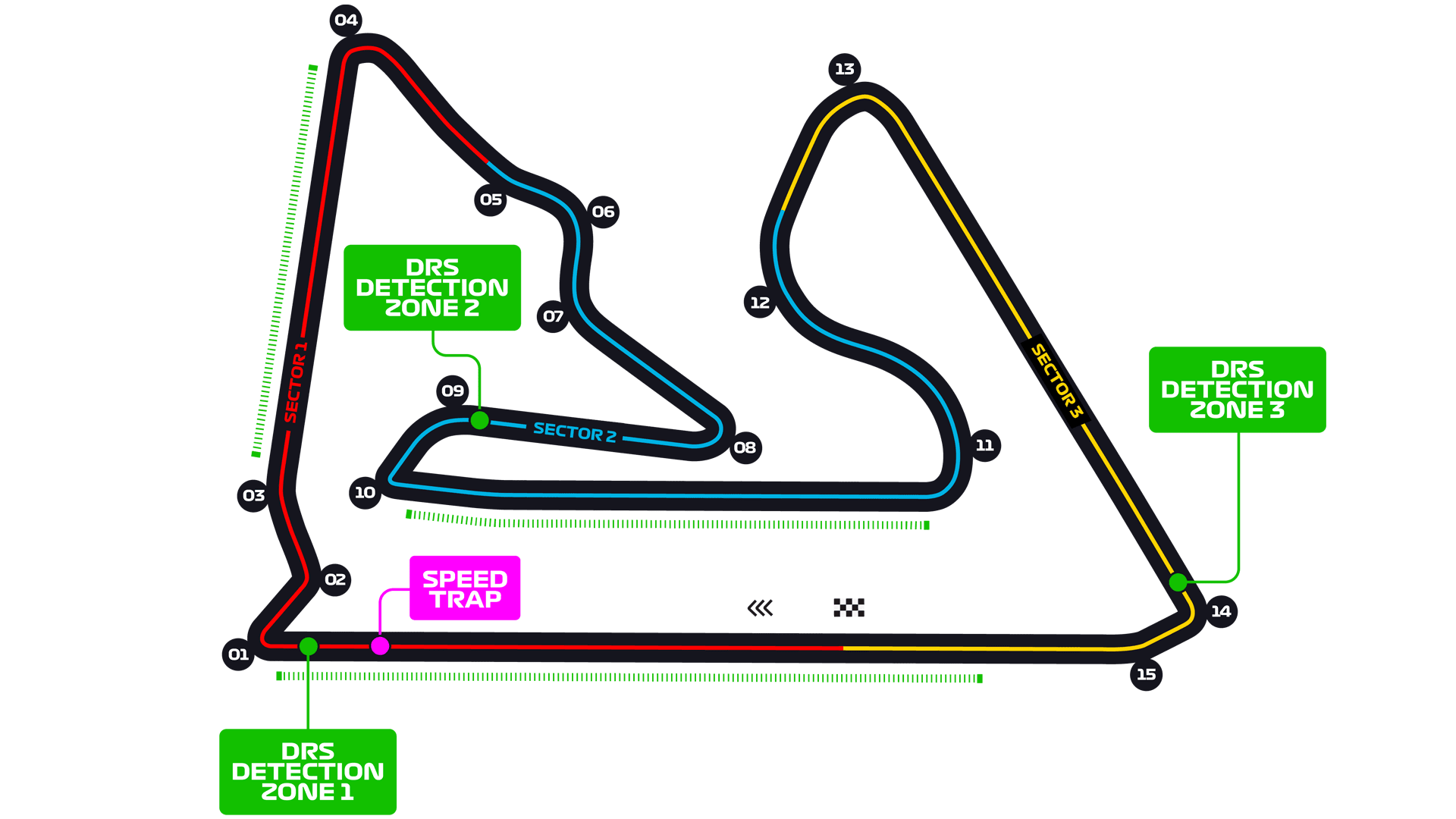 Bahrain International Circuit track layout