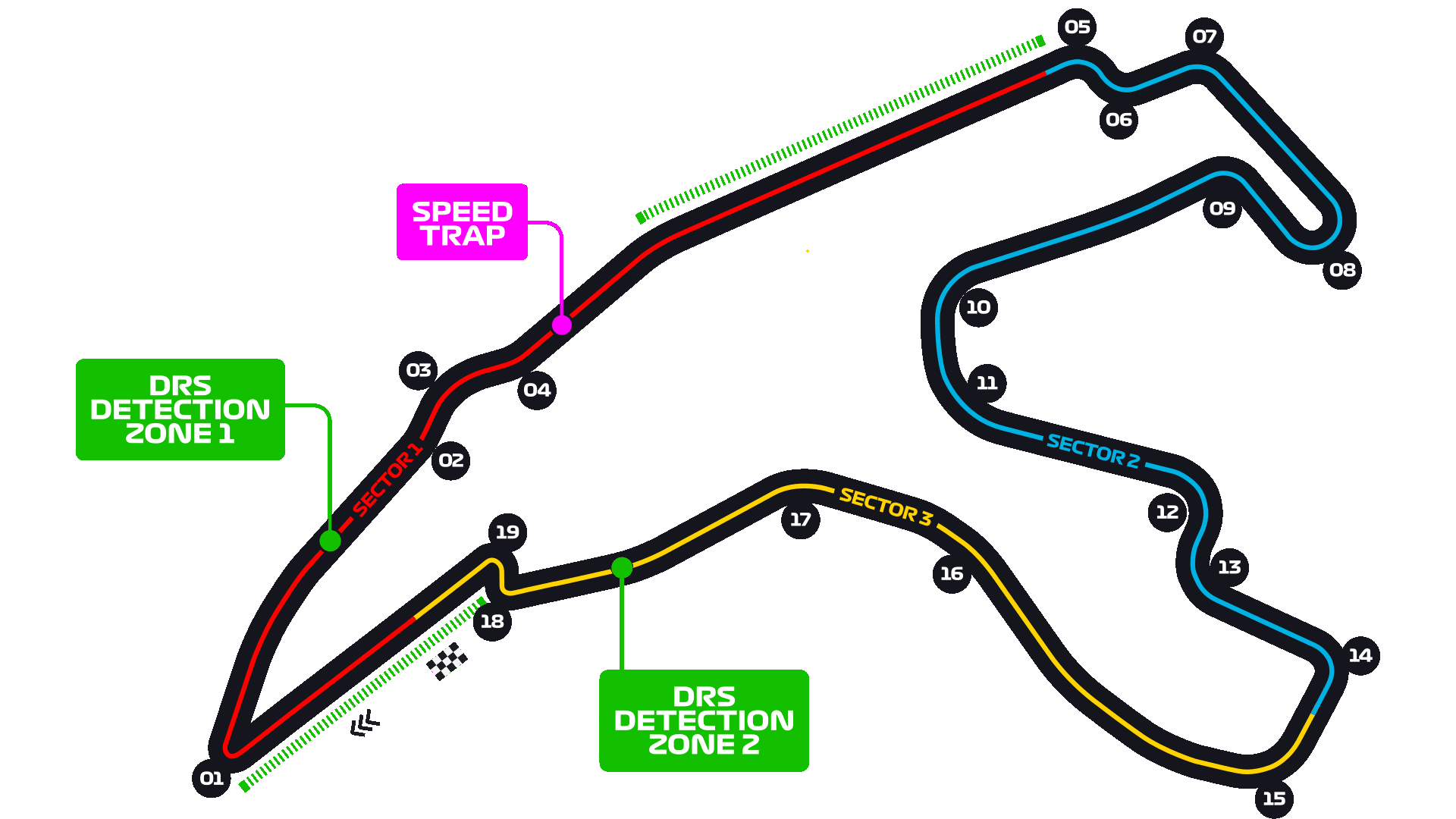 Circuit de Spa-Francorchamps track layout