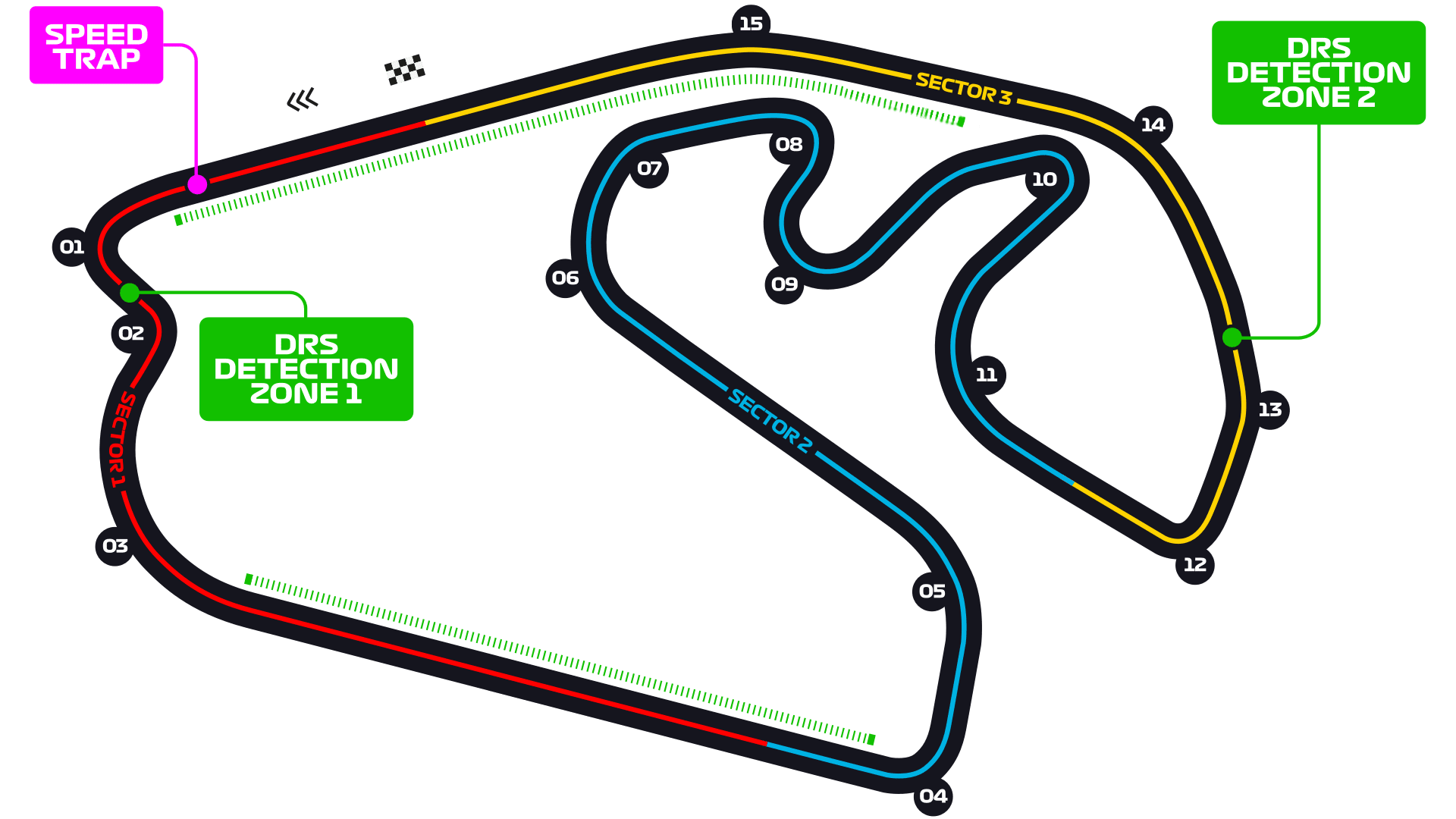 Autódromo José Carlos Pace track layout