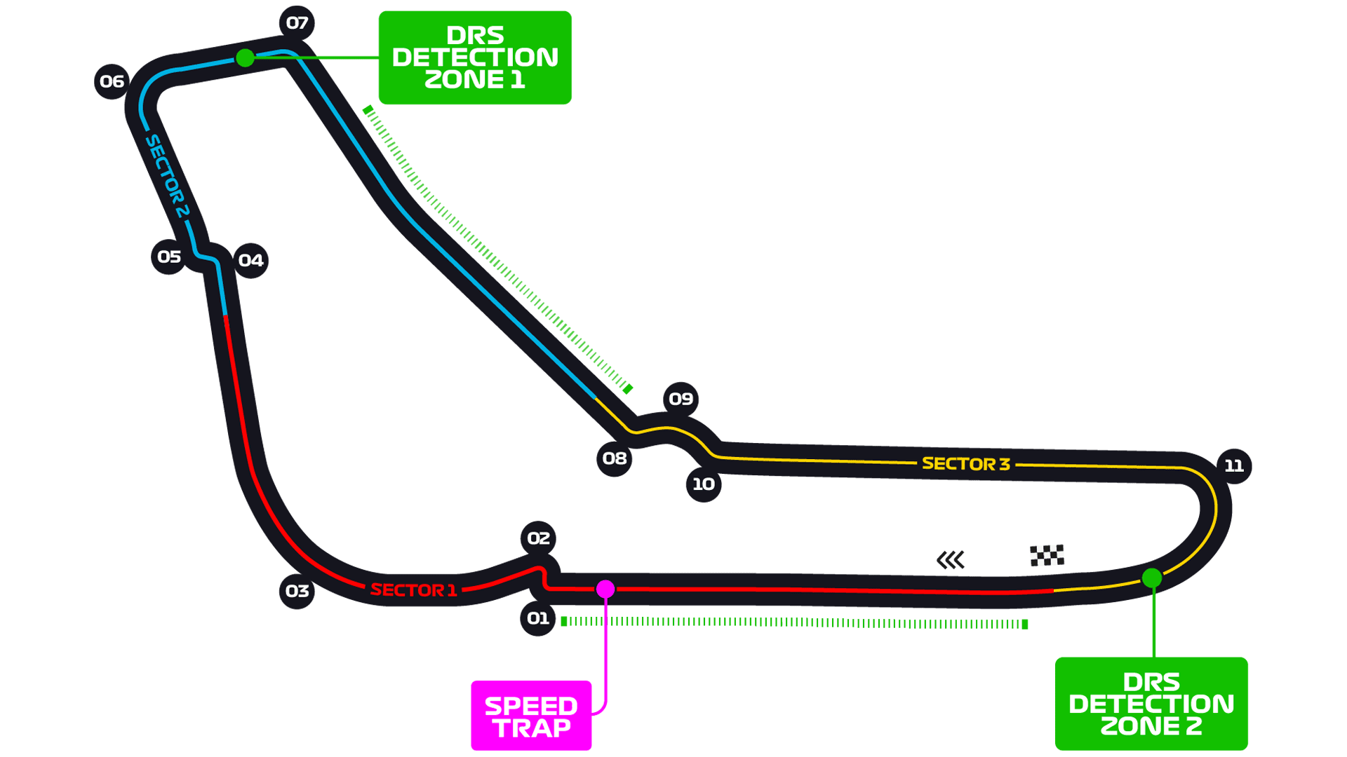 Autodromo Nazionale Monza track layout