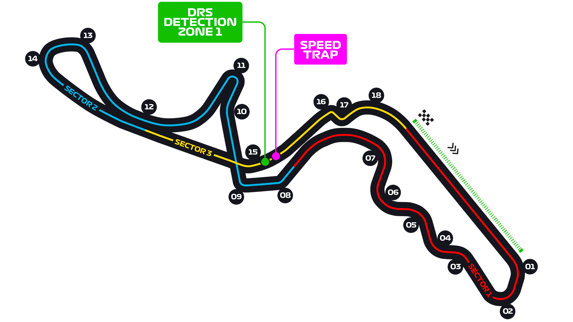 Suzuka International Racing Course track layout