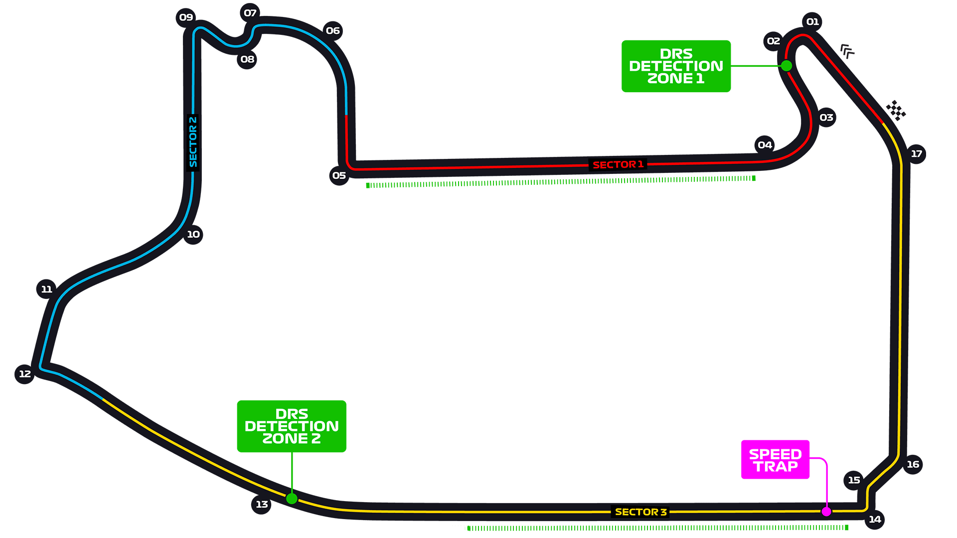 Las Vegas Strip Circuit track layout