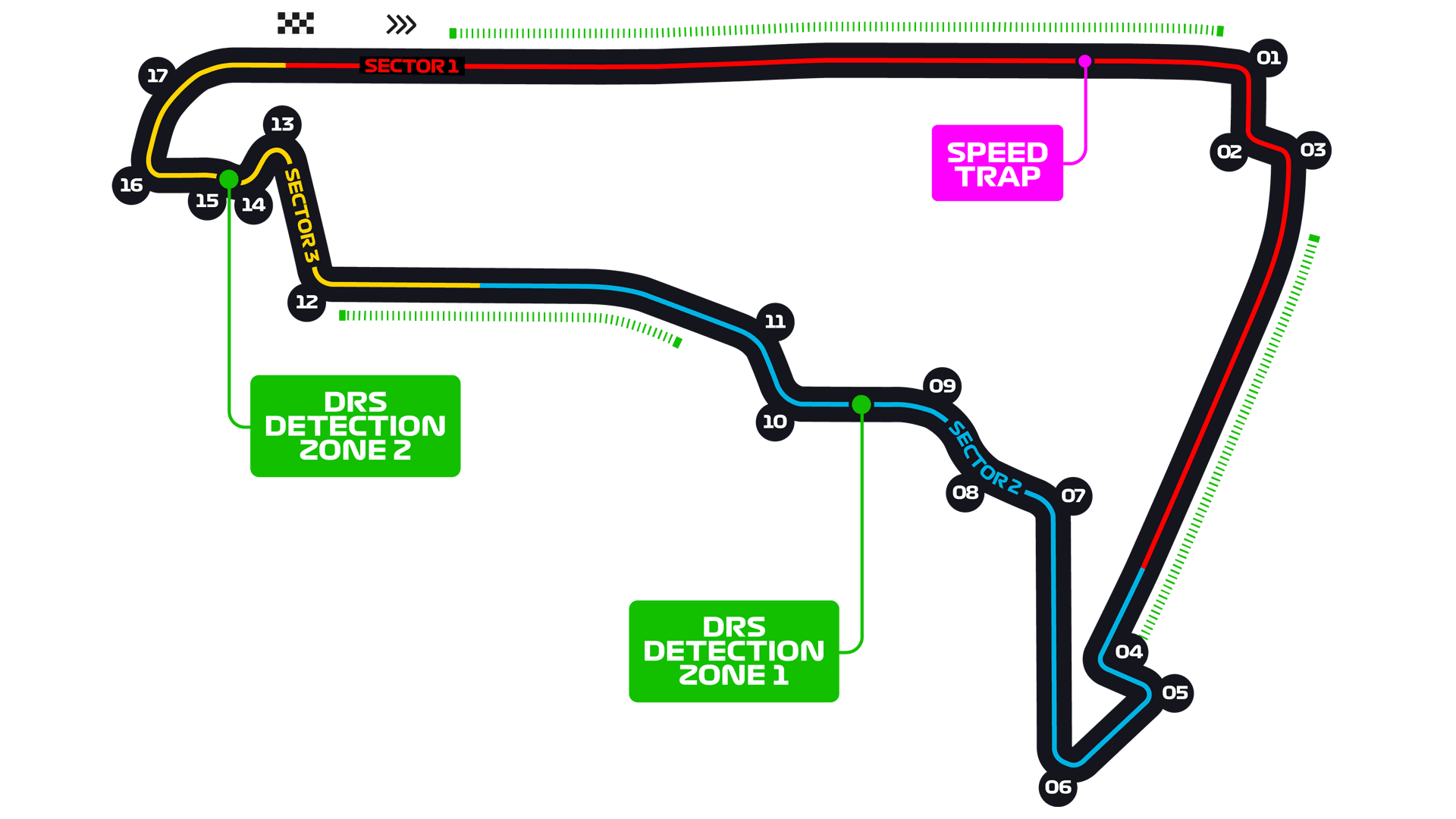 Autódromo Hermanos Rodríguez track layout