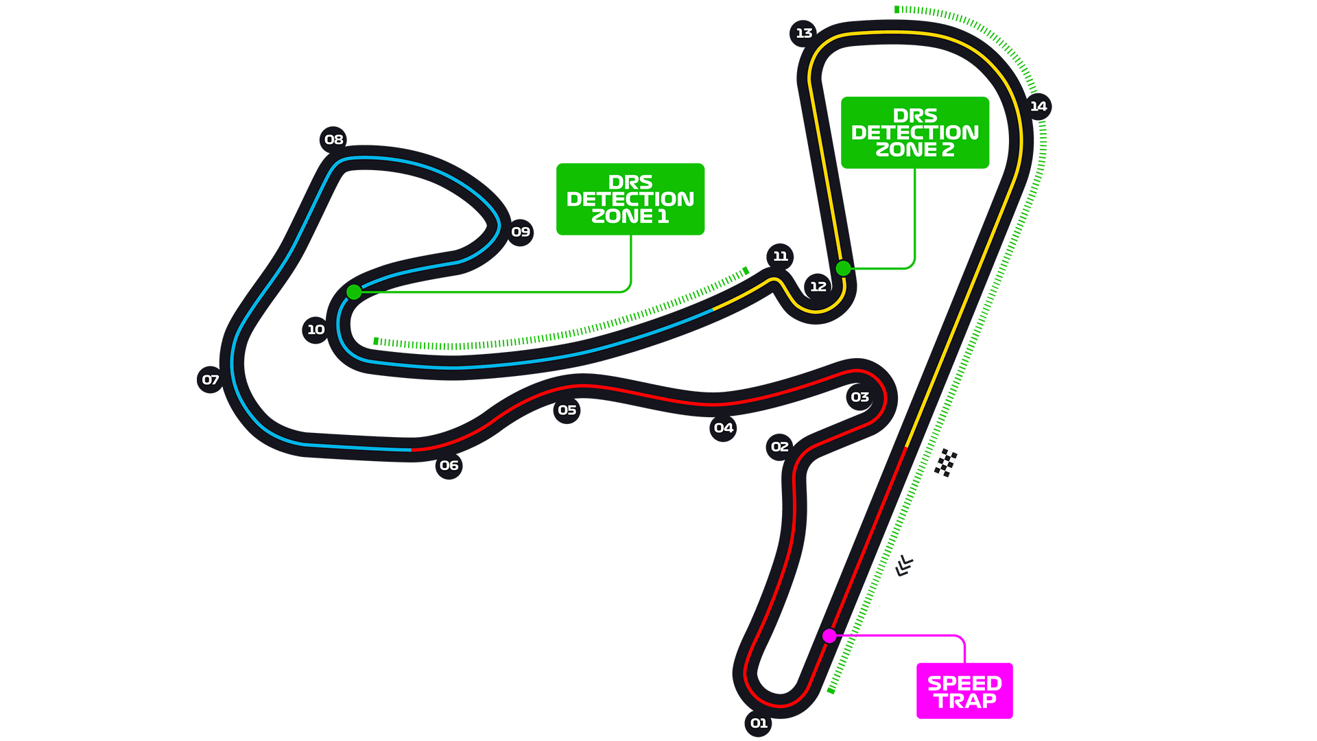 Circuit Zandvoort track layout