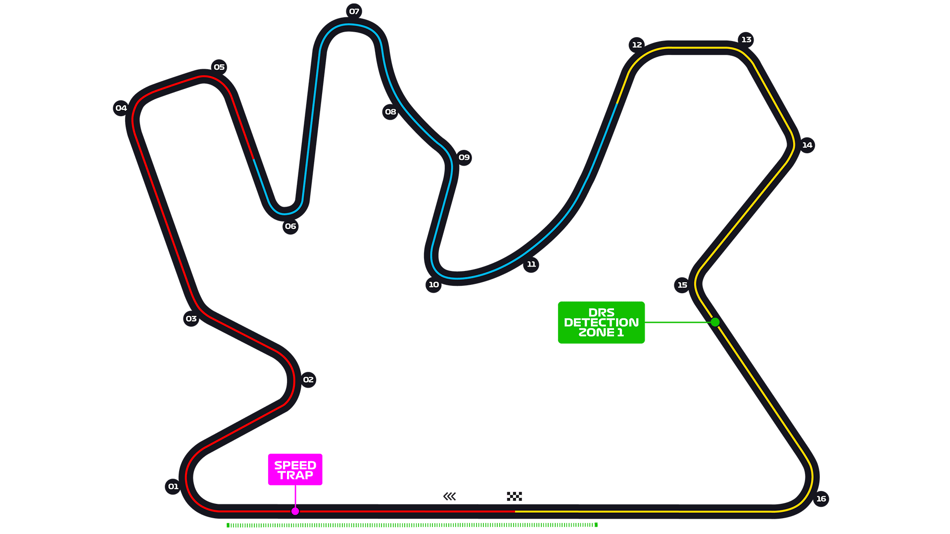Lusail International Circuit track layout