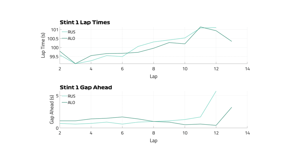 Russell vs Alons graph.png