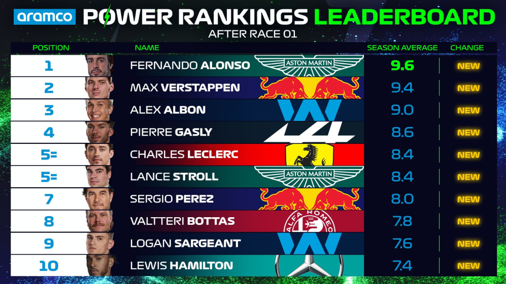 Tabla de clasificación de Power Rankings.jpg