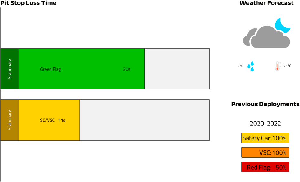 Pit Lane Loss Time SAUDI.jpg