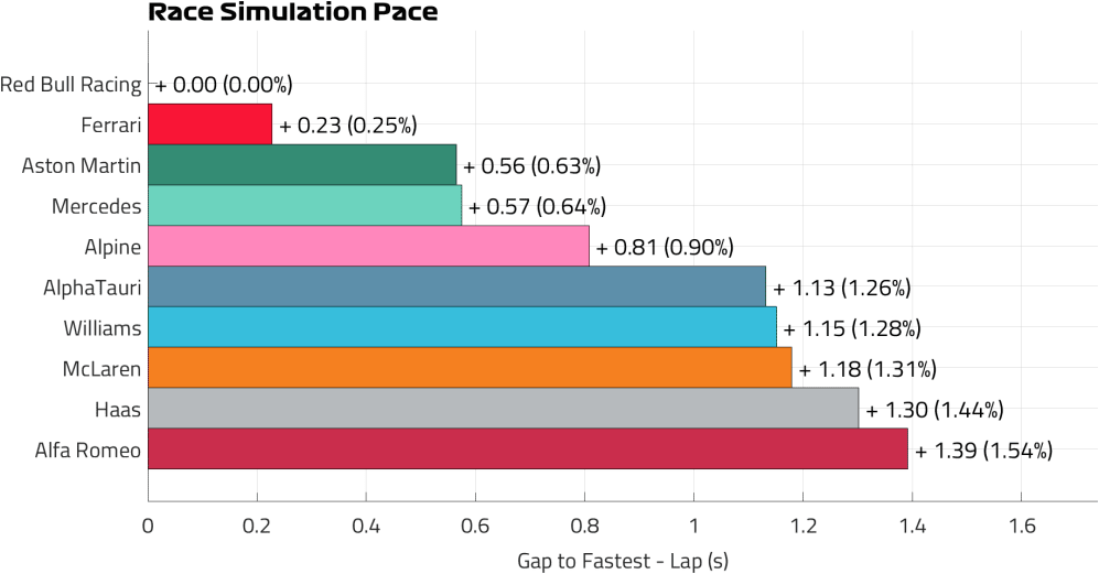 Race Pace Lap SAUDI.jpg