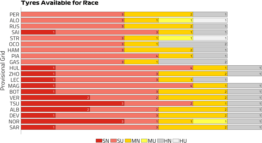 Tyres Available for Race SAUDI.jpg