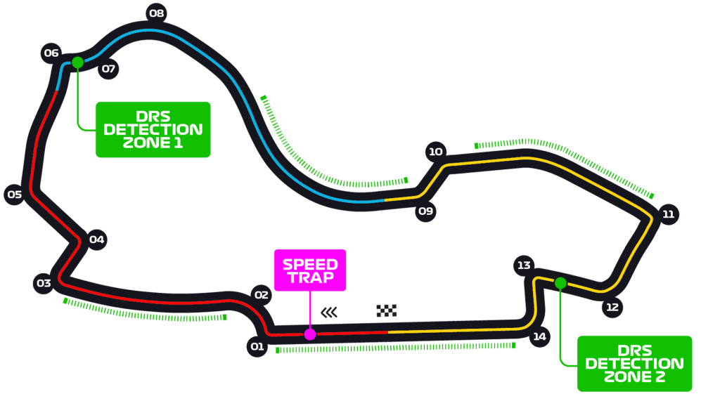 Australia circuit map