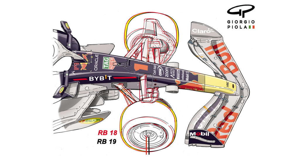 TECH TUESDAY: The three key features helping make Red Bull’s RB19 so ...