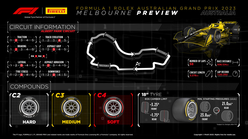 Pirelli tyre infographic