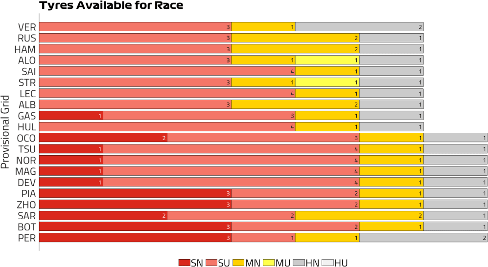 Neumáticos disponibles para Race AUS.jpg