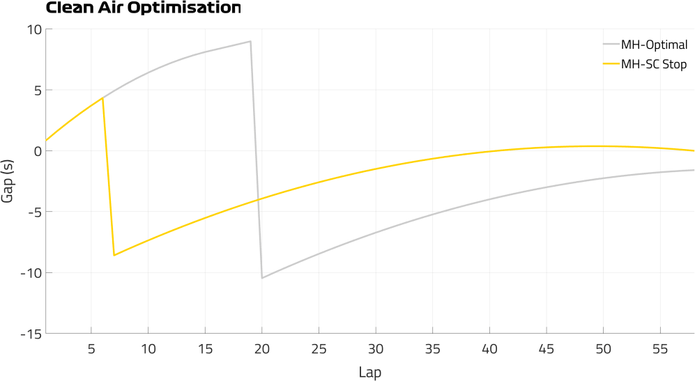 Clean Air Optimisation.png