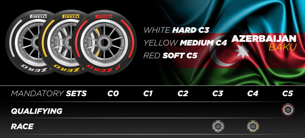 Azerbaijan-tyre-compounds.jpg