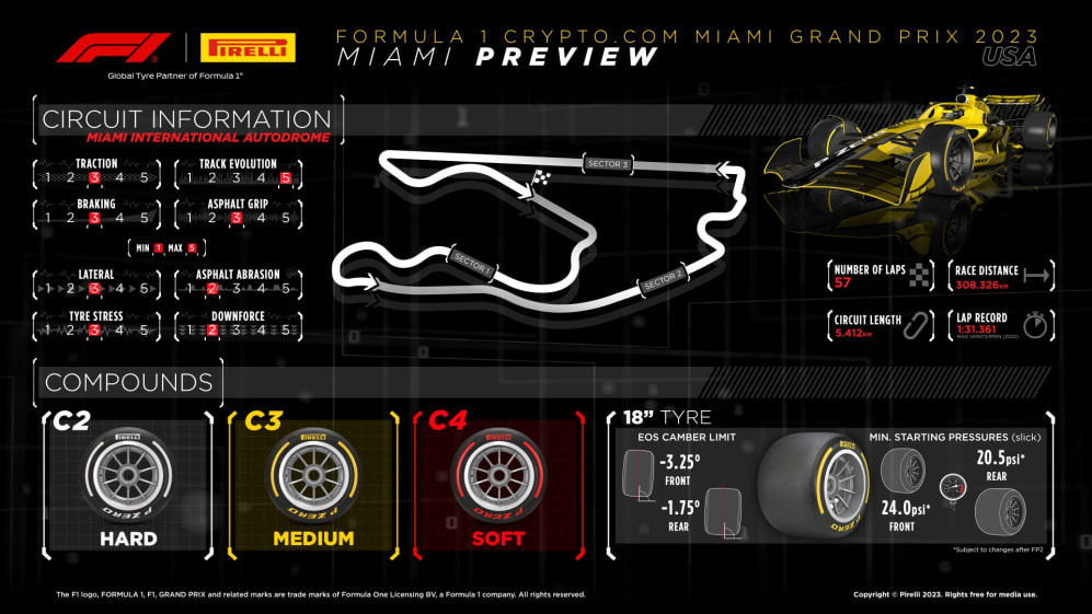 Miami Grand Prix 2023 - Grands Prix - F1® Manager 2023