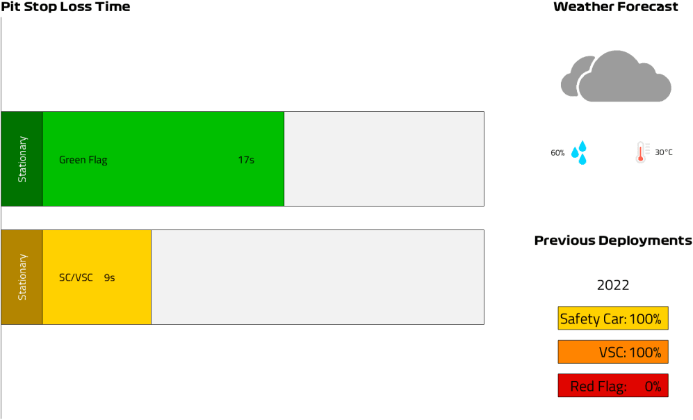 Tiempo de pérdida de pit lane (26).png