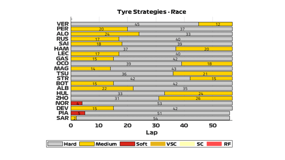 bernie-miami-tyre-strategies.png