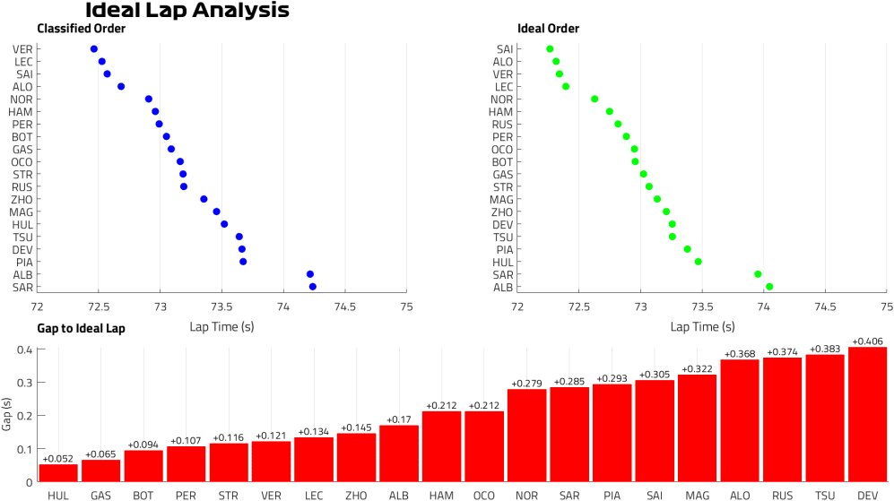 Vuelta ideal FP2.png