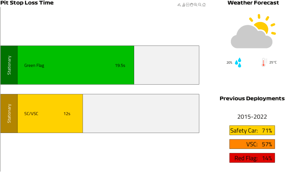 Pit Lane Loss Time (27).png