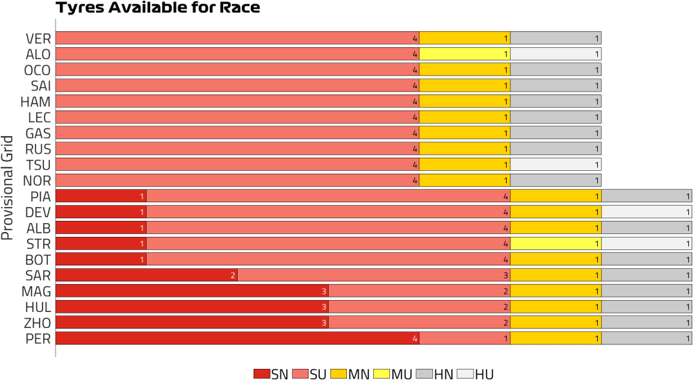 Tyres Available for Race (27).png