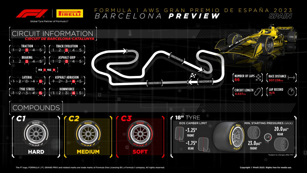 What tyres will the teams and drivers have for the 2023 Spanish Grand