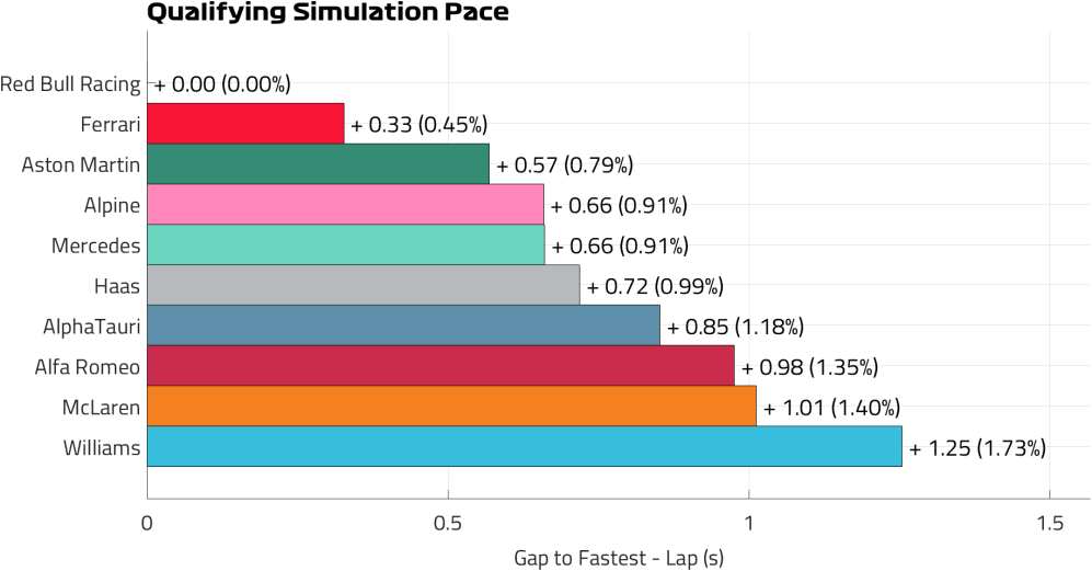 Qualifying Pace Lap.png