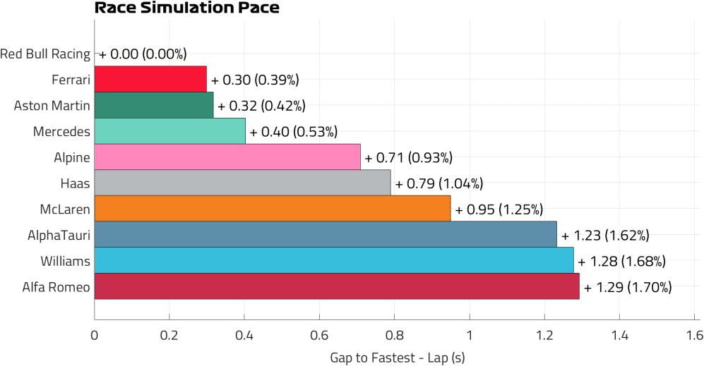 Race Pace Lap.png