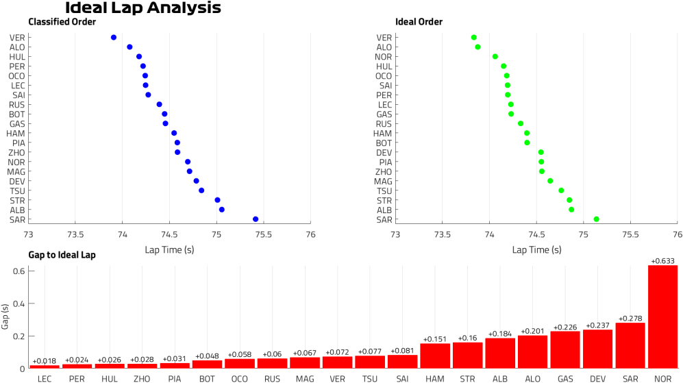 Ideal Lap FP2.png