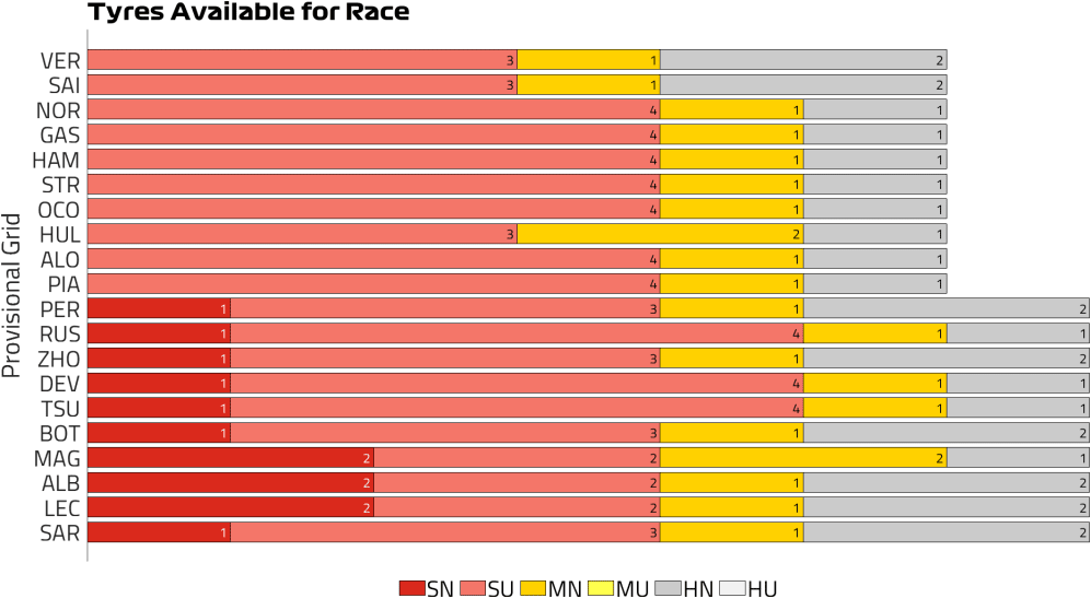 Tyres Available for Race (28).png