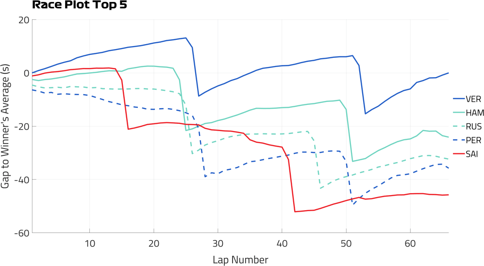 Race Plot Top 5.png