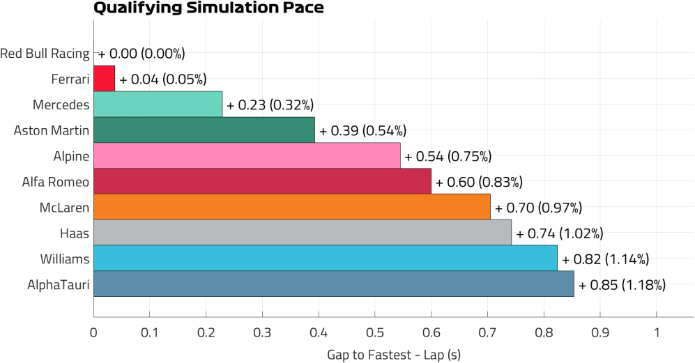 qualifying-pace-canada-2023.png