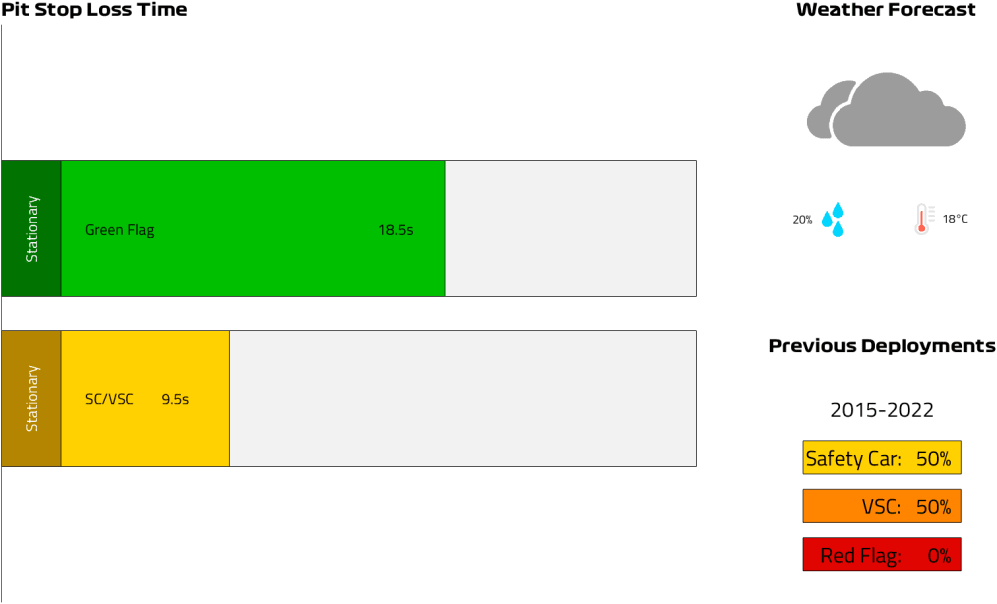 Pit Lane Loss Time (29).png