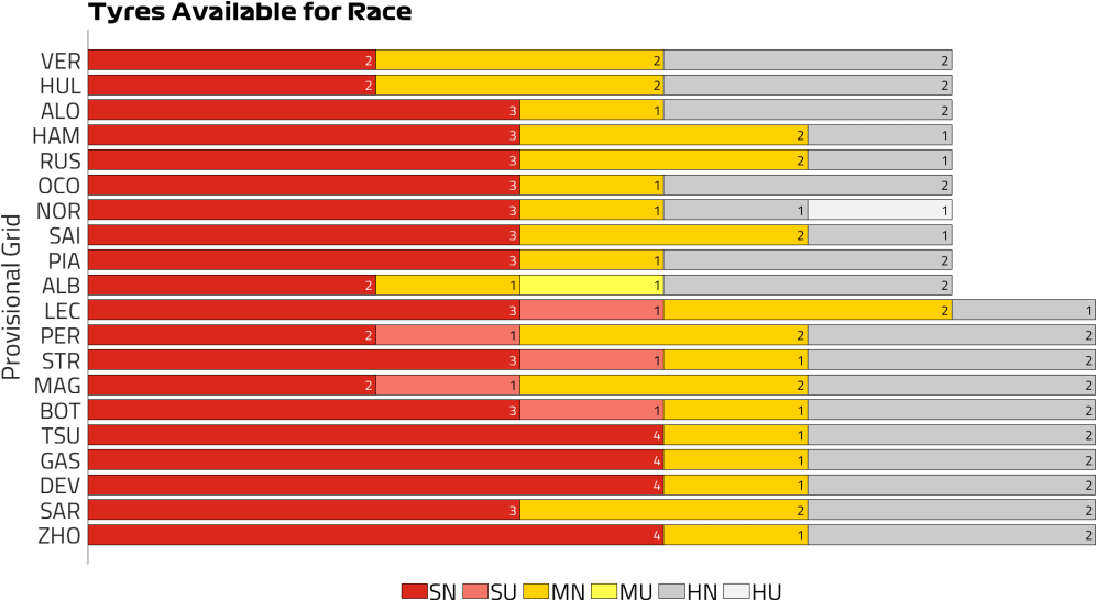 Tyres Available for Race (29).png