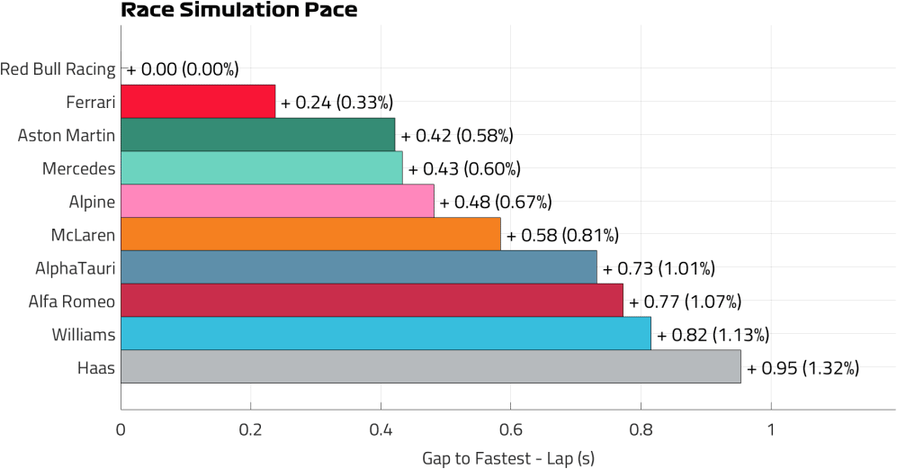 Race Pace Lap (9).png