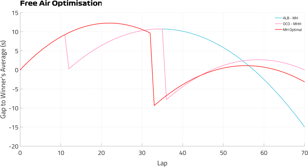 Free Air Strategies ALB OCO MH.png