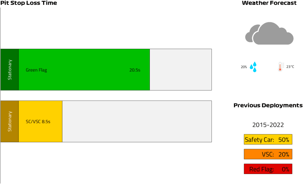 Pit Lane Loss Time (30).png