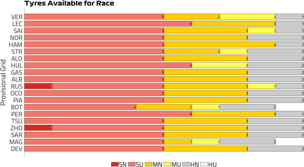 Tyres Available for Race (30).png