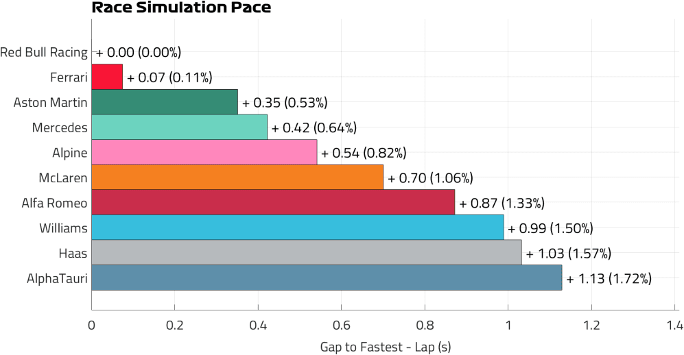 Race Pace Lap (10).png