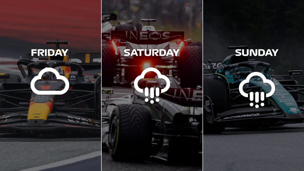 What’s the weather forecast for the 2023 British Grand Prix? Formula 1®