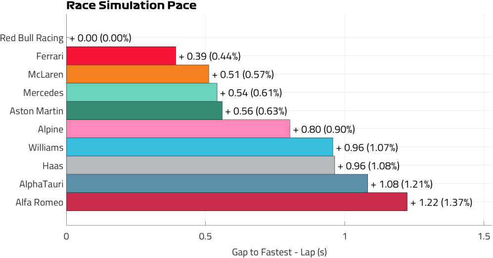 Race Pace Lap.png