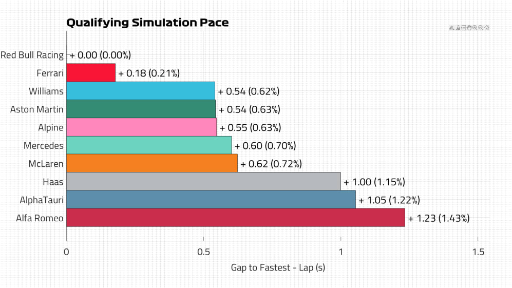 Qualifying Pace Lap.png